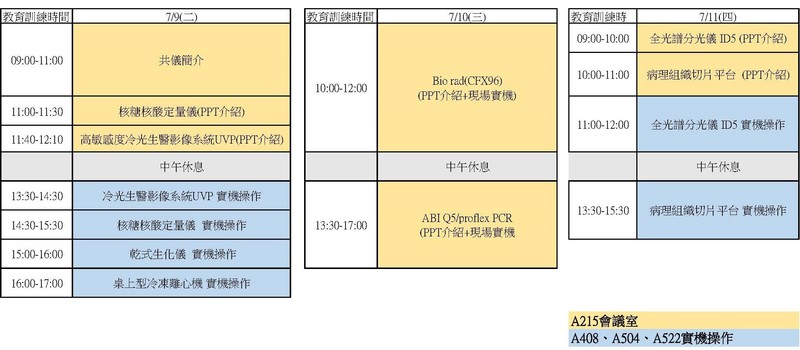 流程介紹