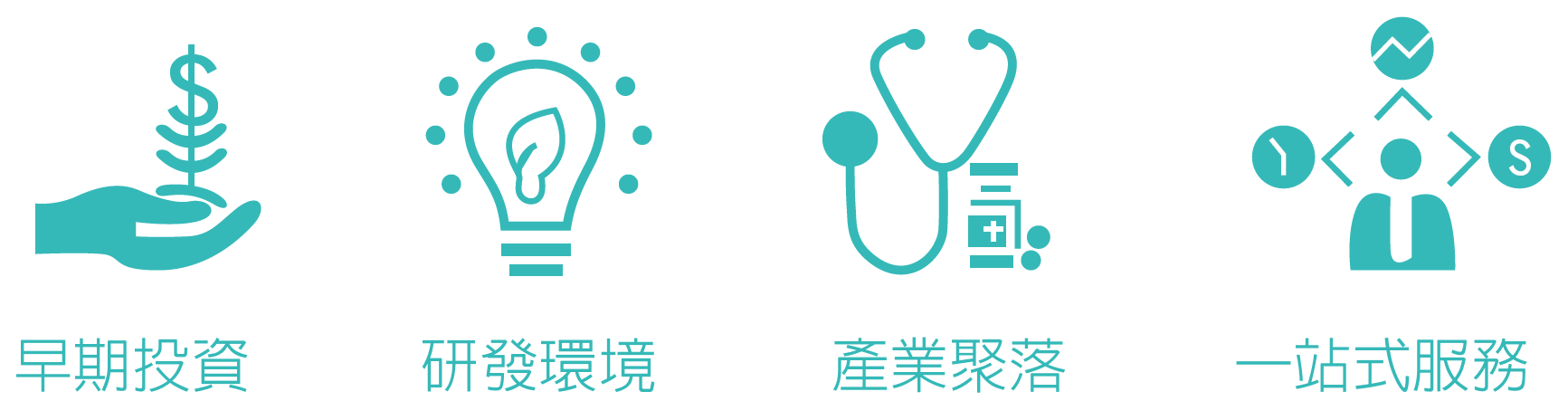 創服育成優勢搭配裝飾圖