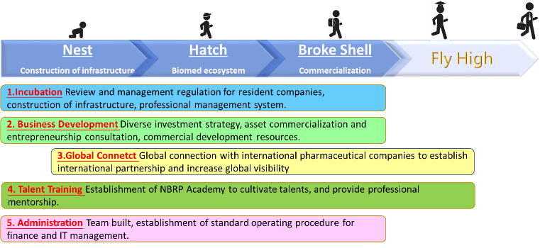目標及策略圖片